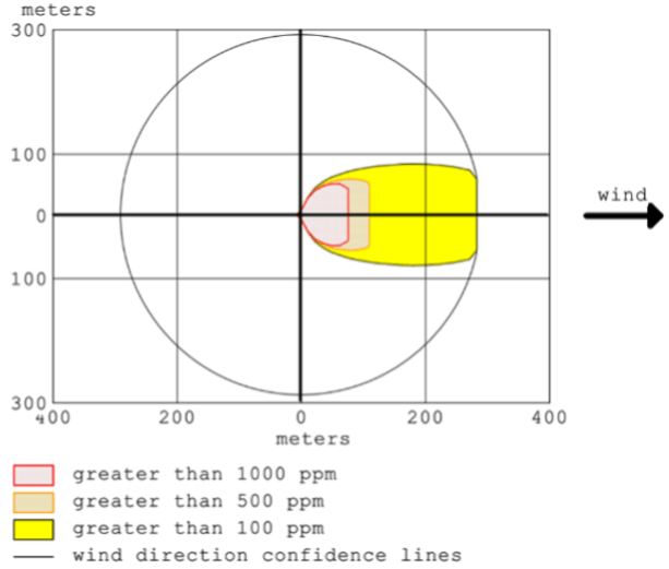 Symulacja rozprzestrzeniania się zanieczyszczeń