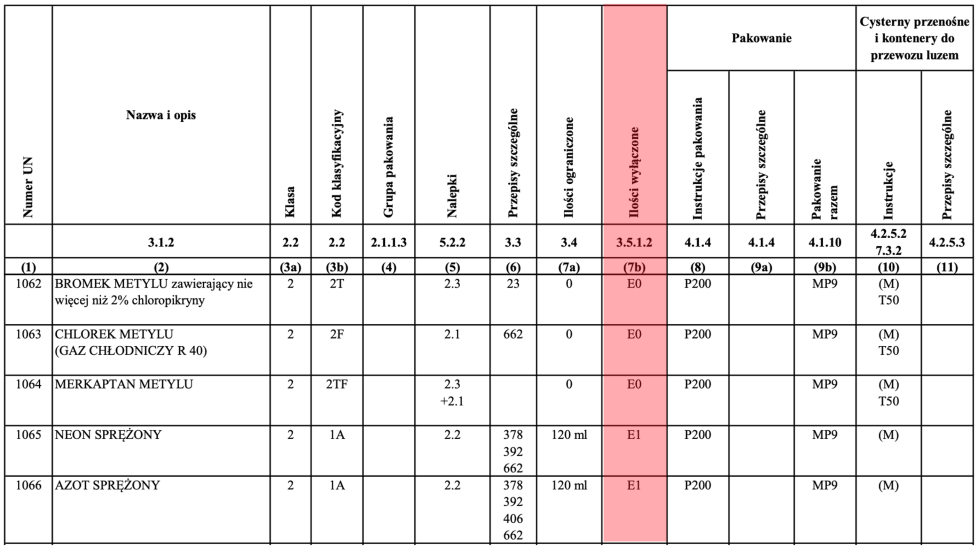 Wyłączenie EQ (excepted quantity)